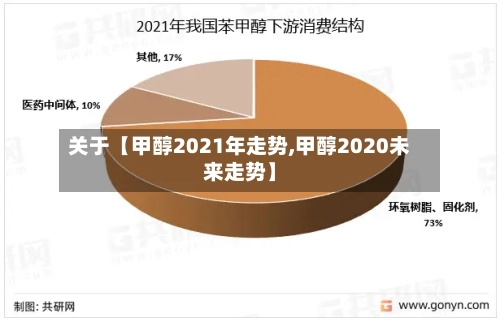 关于【甲醇2021年走势,甲醇2020未来走势】