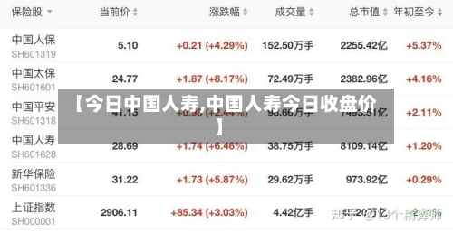 【今日中国人寿,中国人寿今日收盘价】-第2张图片