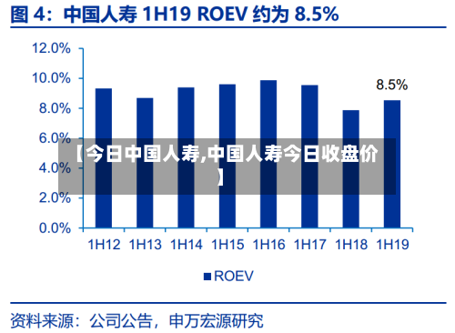 【今日中国人寿,中国人寿今日收盘价】-第3张图片