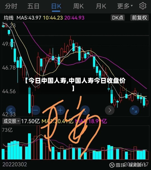 【今日中国人寿,中国人寿今日收盘价】