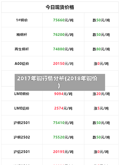 2017年铜行情分析(2018年铜价)-第2张图片