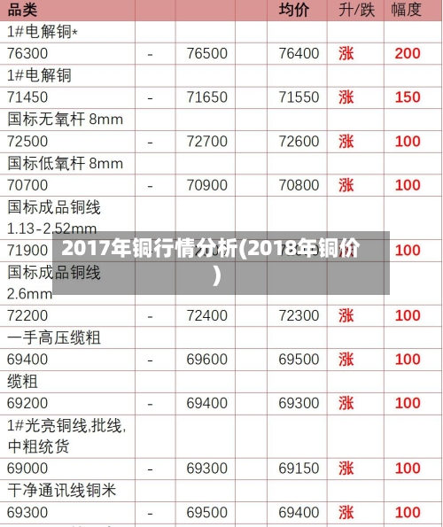 2017年铜行情分析(2018年铜价)