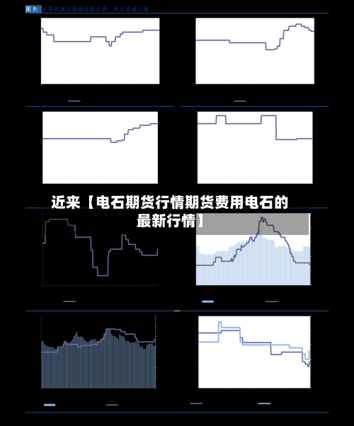 近来【电石期货行情期货费用电石的最新行情】