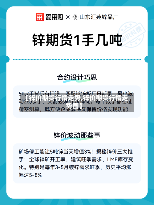 【锌价期货行情走势,锌价期货行情走势图】-第3张图片