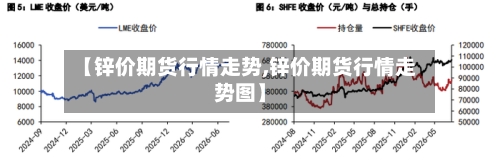 【锌价期货行情走势,锌价期货行情走势图】