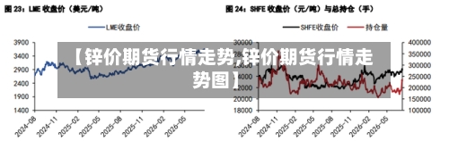 【锌价期货行情走势,锌价期货行情走势图】-第2张图片