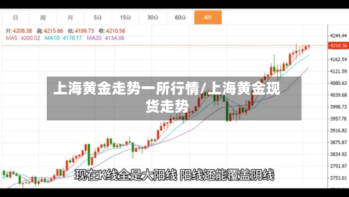 上海黄金走势一所行情/上海黄金现货走势-第2张图片