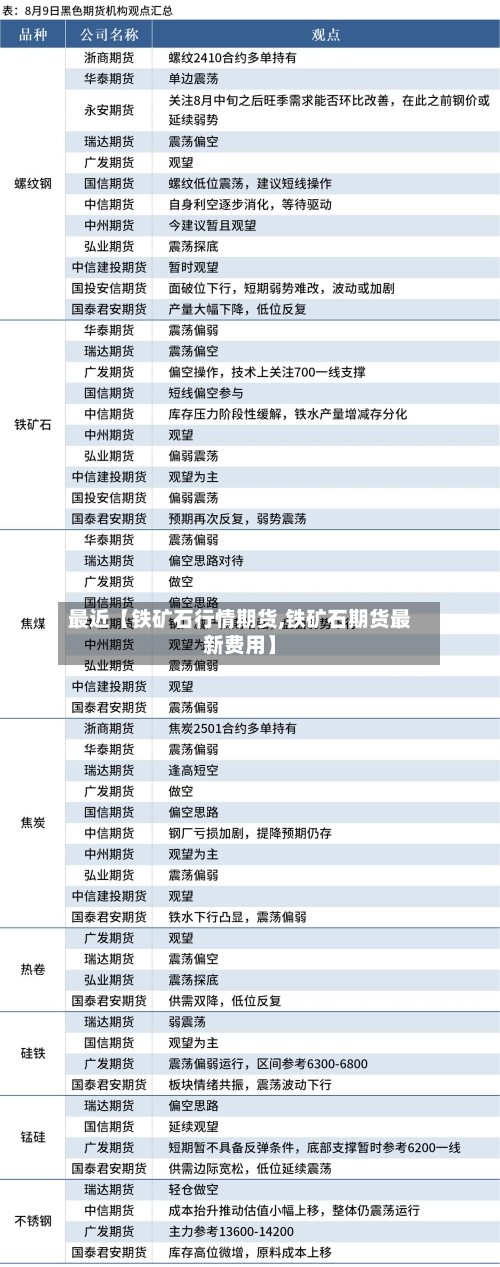 最近【铁矿石行情期货,铁矿石期货最新费用】-第3张图片