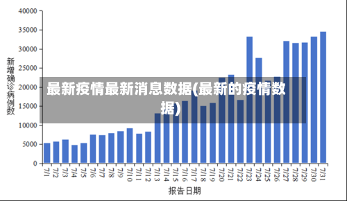 最新疫情最新消息数据(最新的疫情数据)