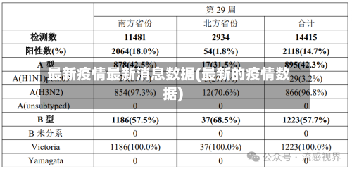 最新疫情最新消息数据(最新的疫情数据)-第2张图片