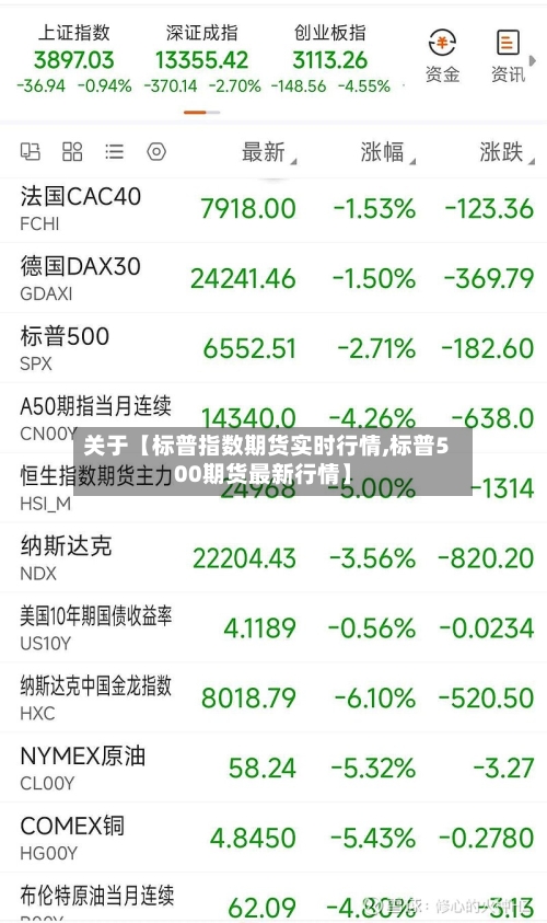 关于【标普指数期货实时行情,标普500期货最新行情】-第2张图片