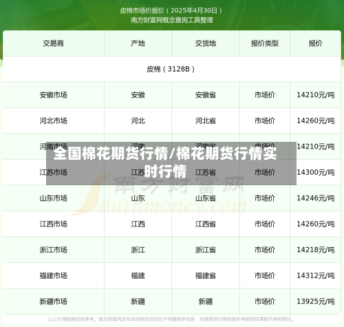 全国棉花期货行情/棉花期货行情实时行情