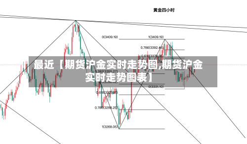 最近【期货沪金实时走势图,期货沪金实时走势图表】