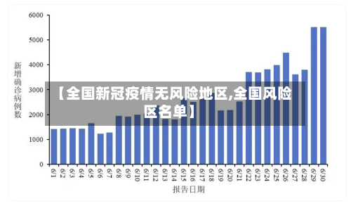 【全国新冠疫情无风险地区,全国风险区名单】-第3张图片