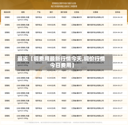 最近【铜费用最新行情今天,铜价行情 今日费用】-第2张图片