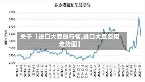 关于【进口大豆的行情,进口大豆费用走势图】