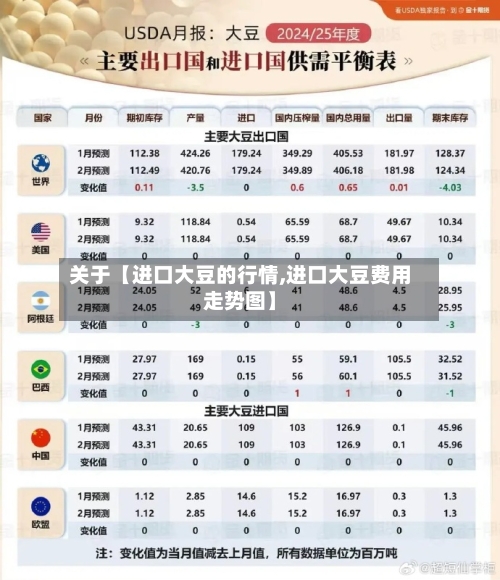 关于【进口大豆的行情,进口大豆费用走势图】-第2张图片