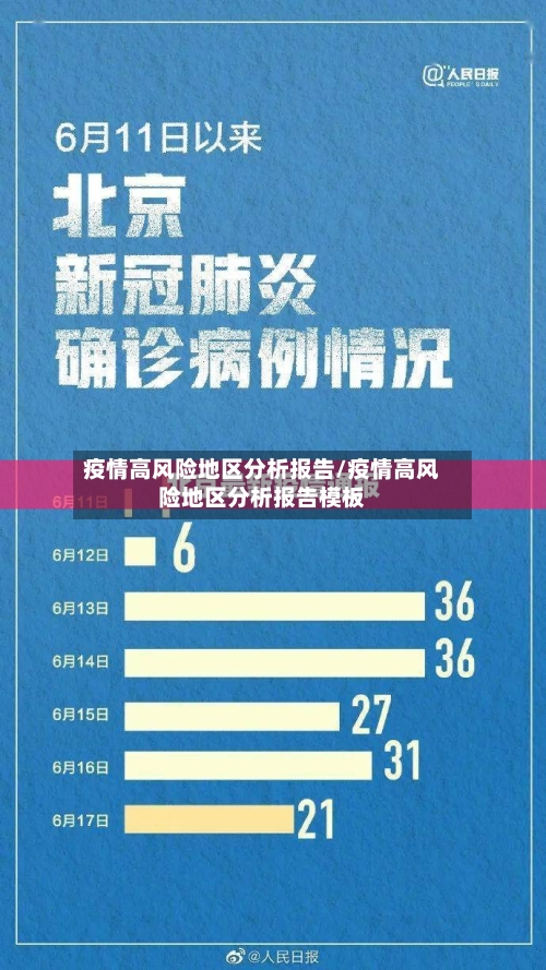 疫情高风险地区分析报告/疫情高风险地区分析报告模板-第2张图片