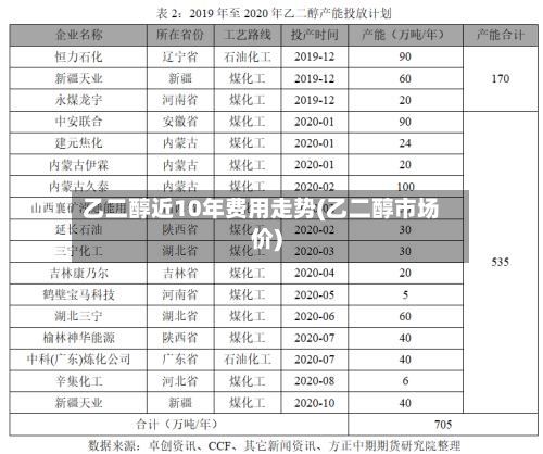 乙二醇近10年费用走势(乙二醇市场价)