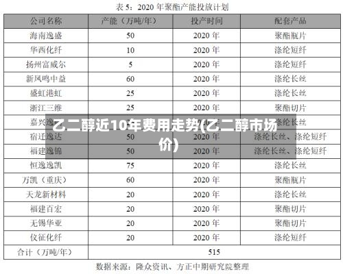 乙二醇近10年费用走势(乙二醇市场价)-第3张图片