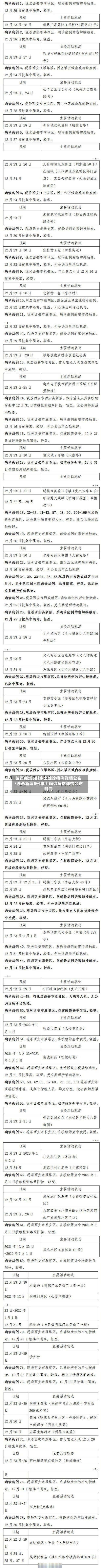 陕西新增5例本土确诊病例详情公布/陕西新增5例本土确诊病例详情公布时间-第3张图片