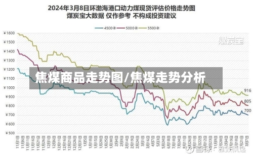焦煤商品走势图/焦煤走势分析