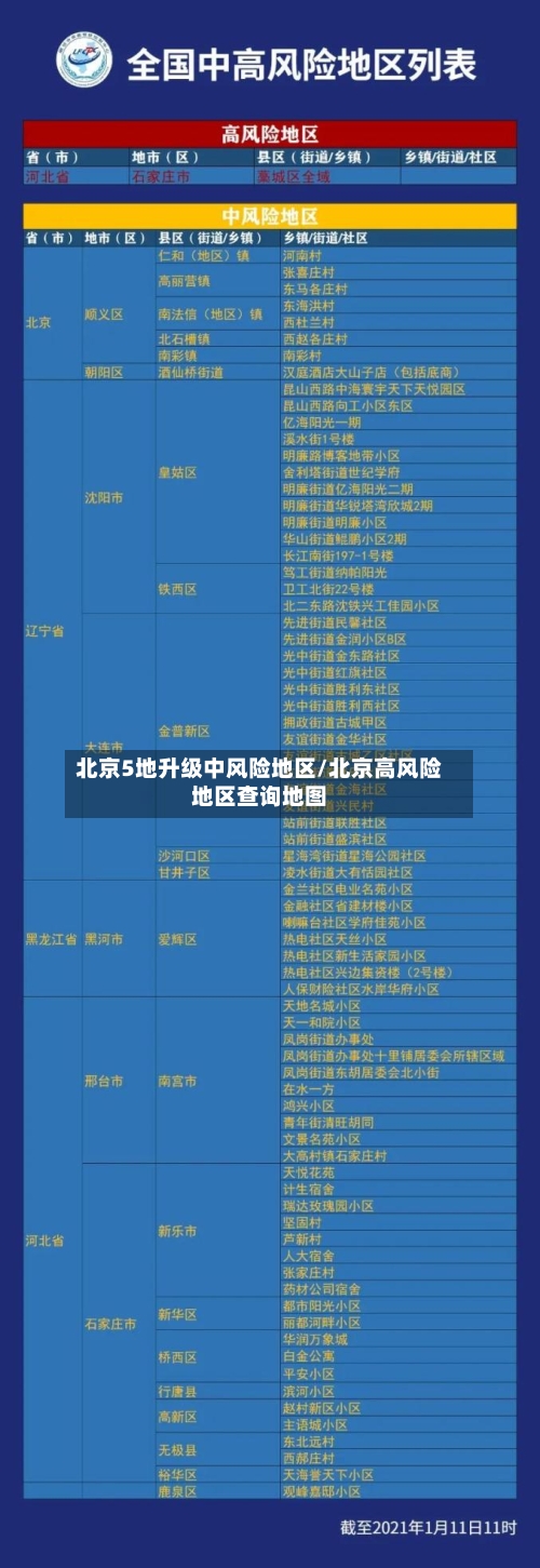北京5地升级中风险地区/北京高风险地区查询地图-第2张图片