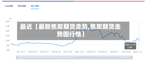 最近【最新焦炭期货走势,焦炭期货走势图行情】-第2张图片