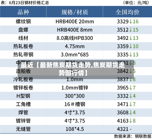 最近【最新焦炭期货走势,焦炭期货走势图行情】