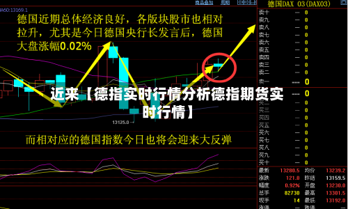 近来【德指实时行情分析德指期货实时行情】-第3张图片