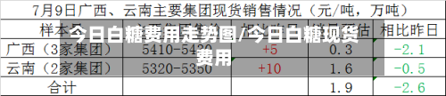 今日白糖费用走势图/今日白糖现货费用