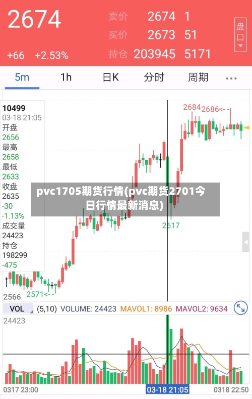 pvc1705期货行情(pvc期货2701今日行情最新消息)-第2张图片