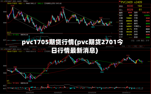 pvc1705期货行情(pvc期货2701今日行情最新消息)
