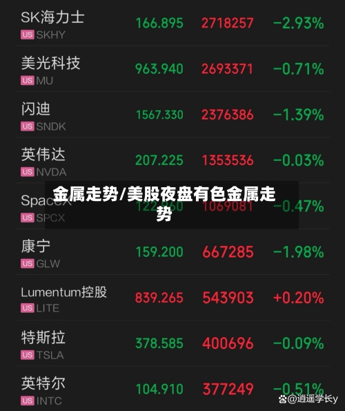 金属走势/美股夜盘有色金属走势-第2张图片