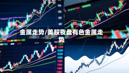 金属走势/美股夜盘有色金属走势-第3张图片