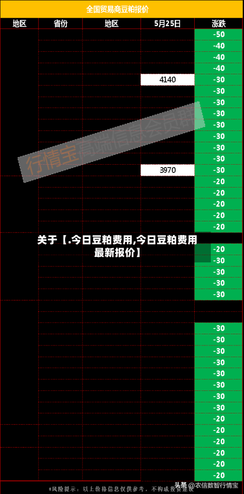 关于【.今日豆粕费用,今日豆粕费用最新报价】