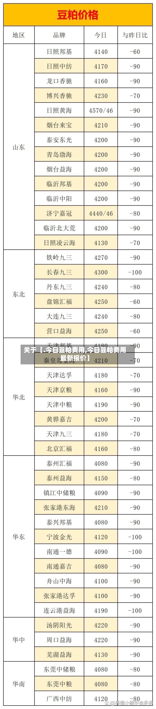 关于【.今日豆粕费用,今日豆粕费用最新报价】-第3张图片