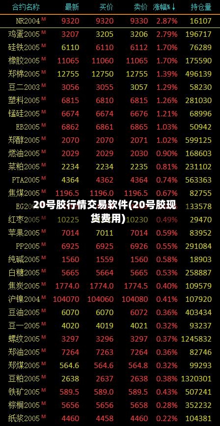 20号胶行情交易软件(20号胶现货费用)
