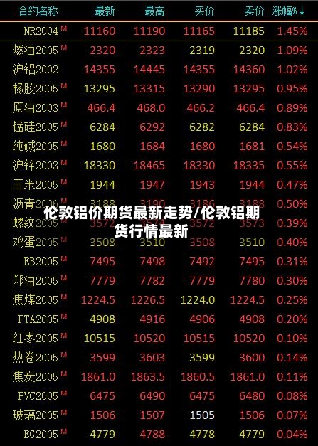 伦敦铝价期货最新走势/伦敦铝期货行情最新