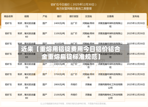 近来【重熔用铝锭费用今日铝价铝合金重熔扁锭标准规范】