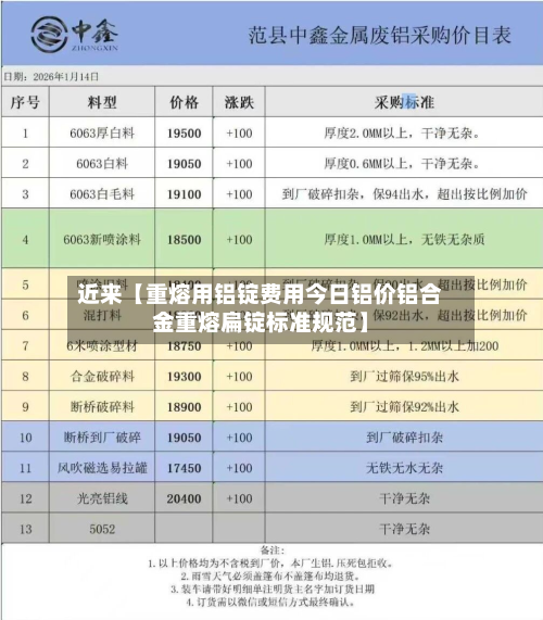 近来【重熔用铝锭费用今日铝价铝合金重熔扁锭标准规范】-第2张图片