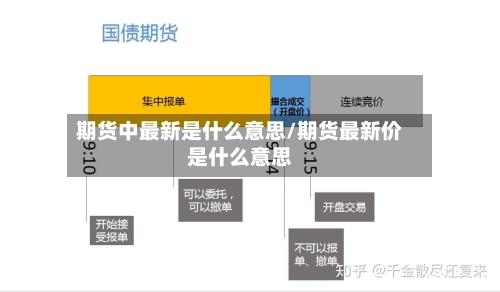 期货中最新是什么意思/期货最新价是什么意思