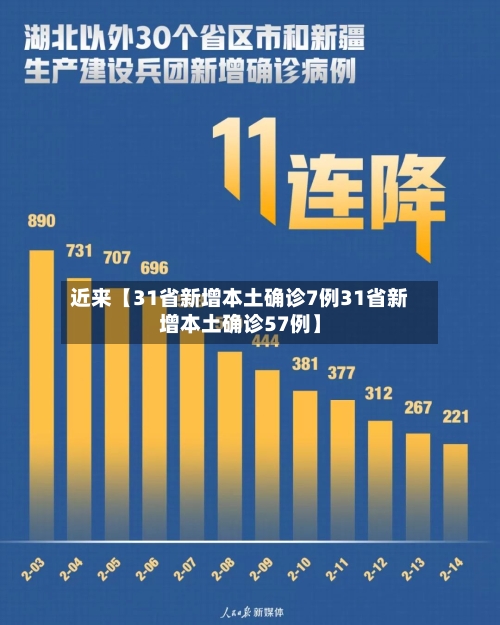 近来【31省新增本土确诊7例31省新增本土确诊57例】-第2张图片
