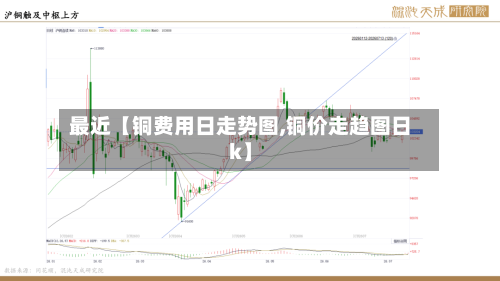 最近【铜费用日走势图,铜价走趋图日k】