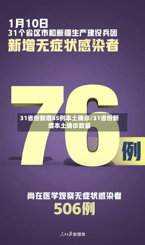 31省份新增85例本土确诊/31省份新增本土确诊数量