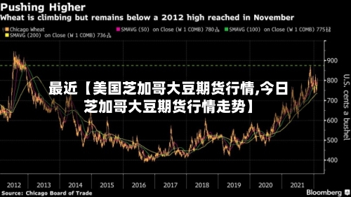 最近【美国芝加哥大豆期货行情,今日芝加哥大豆期货行情走势】-第2张图片