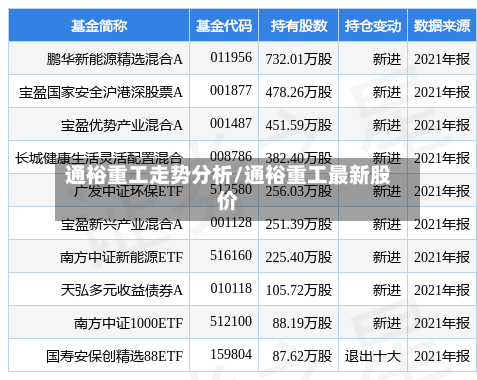通裕重工走势分析/通裕重工最新股价