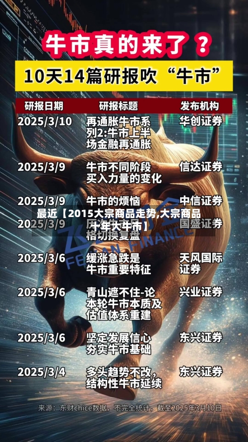 最近【2015大宗商品走势,大宗商品十年大牛市】