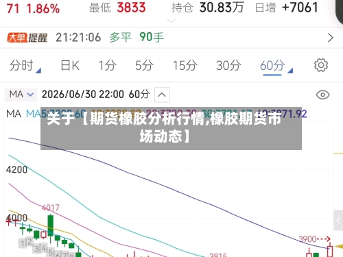 关于【期货橡胶分析行情,橡胶期货市场动态】
