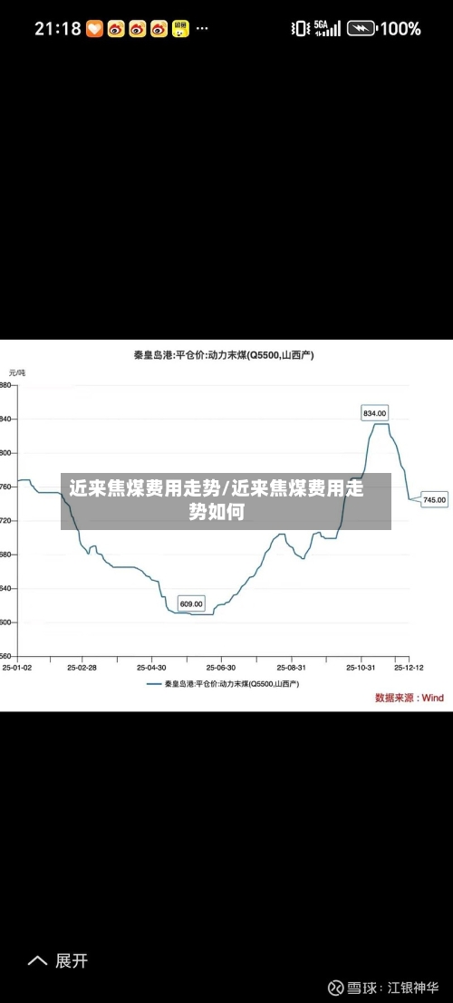 近来焦煤费用走势/近来焦煤费用走势如何